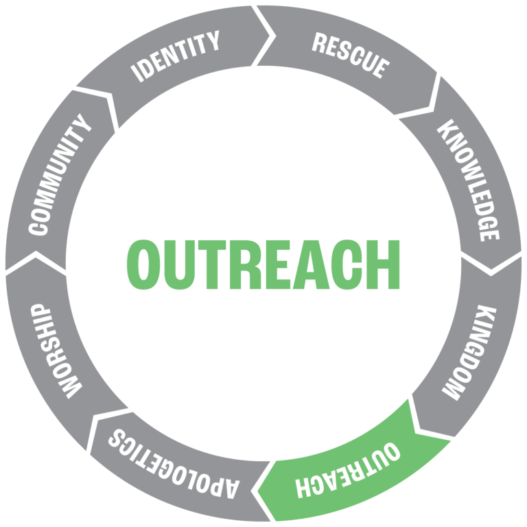 Outreach_root_word