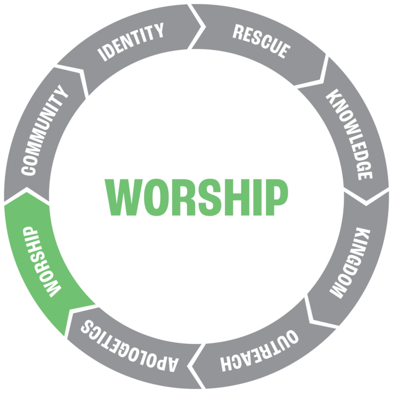Worship_root_word