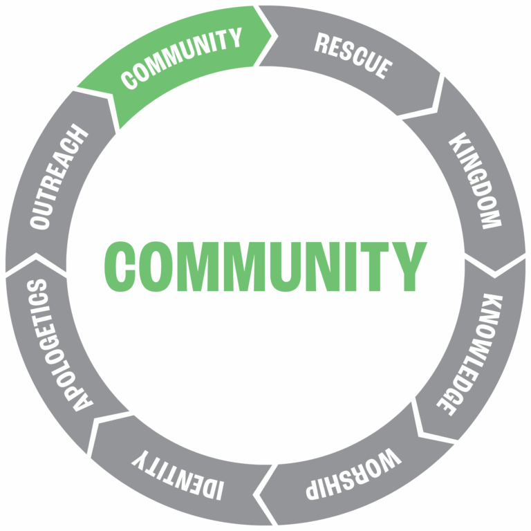 Community-NEW_root_word