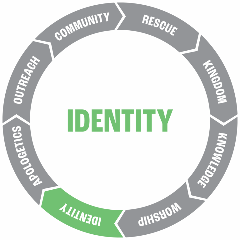 Identity-NEW_root_word