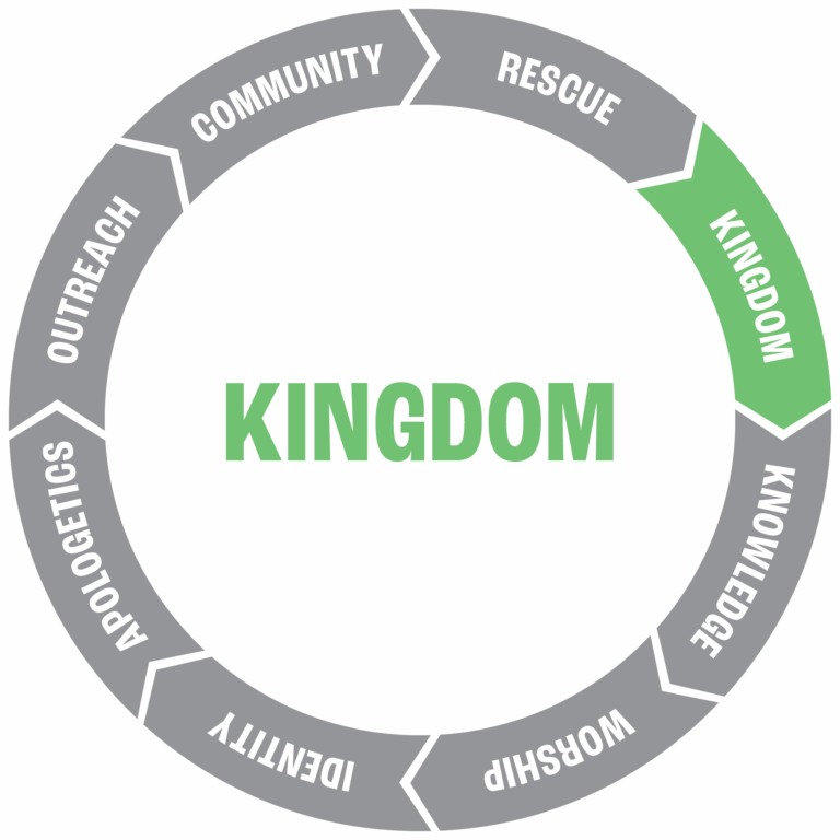 Kingdom-NEW_root_word