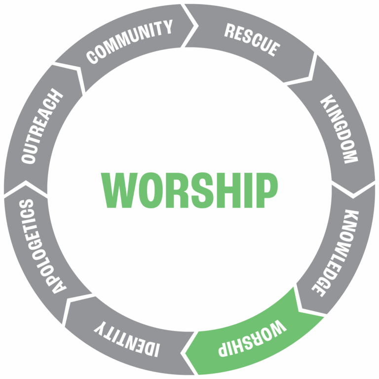 Worship-NEW_root_word